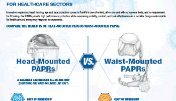Head vs Waist Mounted PAPRs for Healthcare